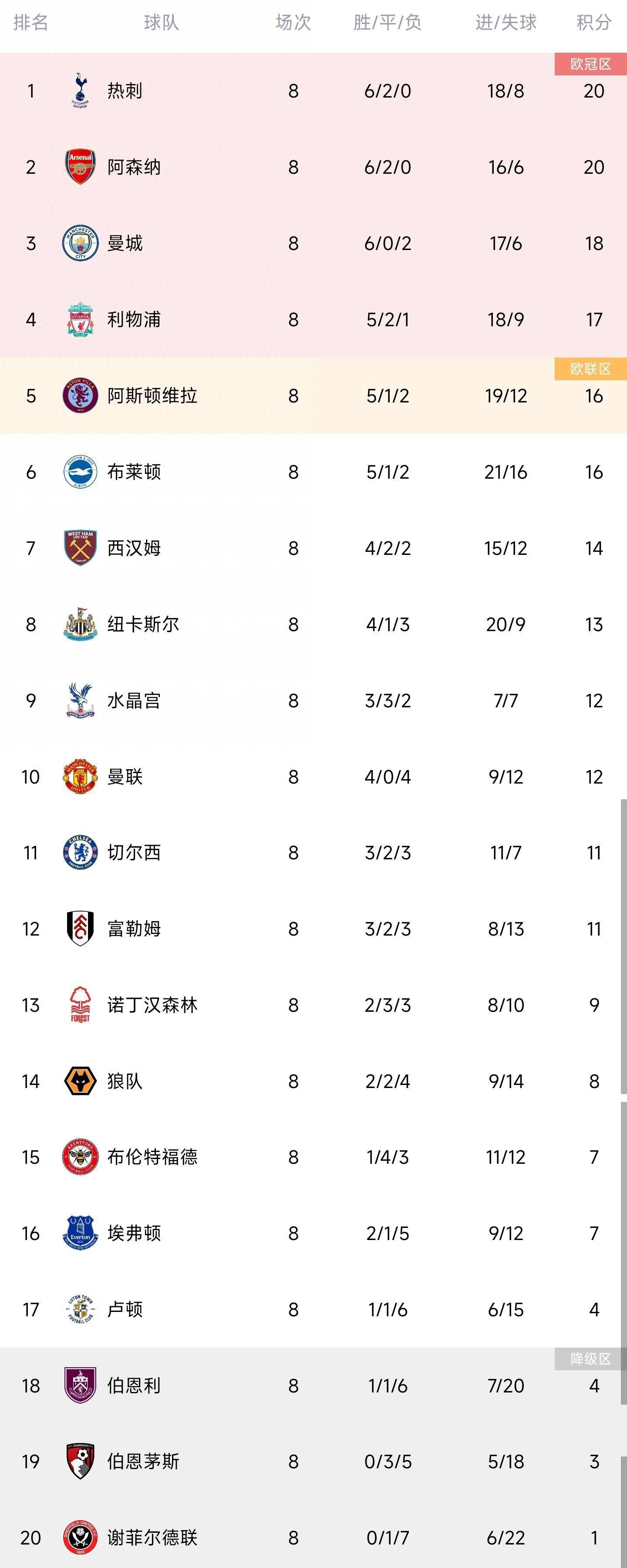 德甲第14轮，斯图加特1-1战平勒沃库森。